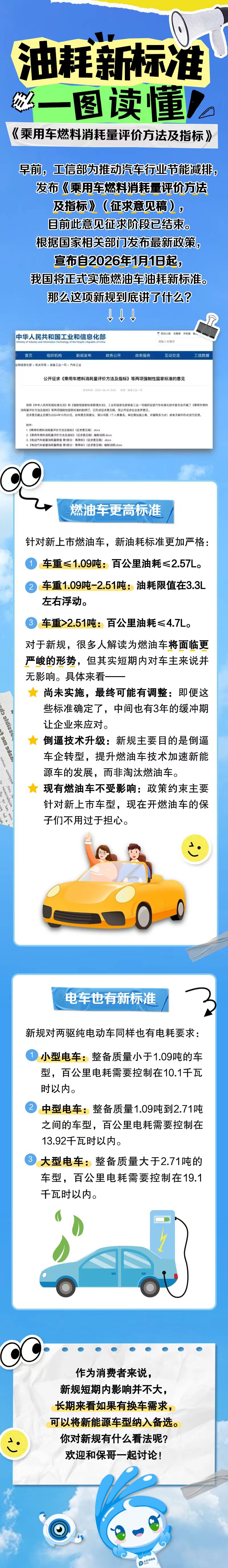 油耗新標(biāo)準(zhǔn)，一圖讀懂