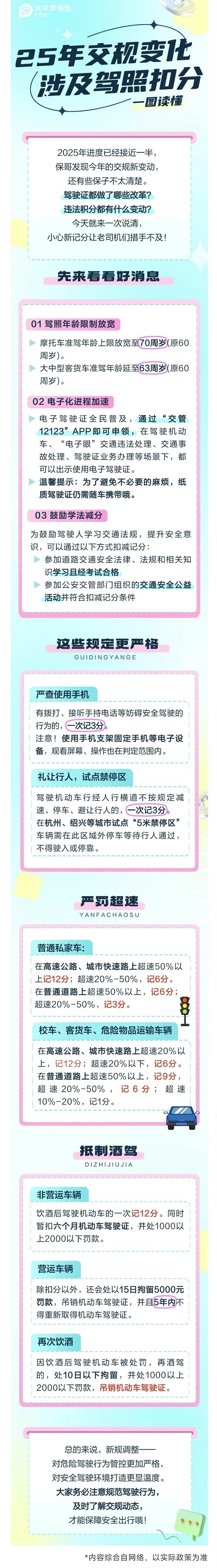 21.【車主寶典】25年交規(guī)新變化！小心一次扣12分