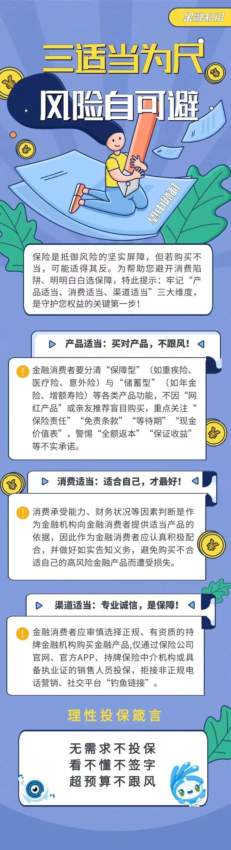 32.【金融知識】三適當為尺，風險自可避