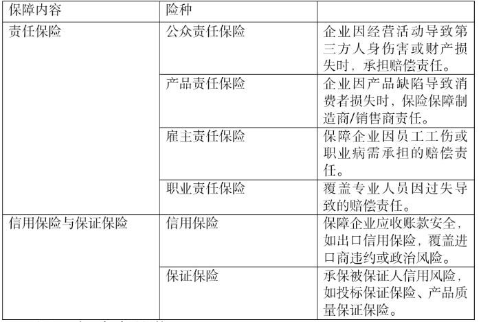 無形財產保險