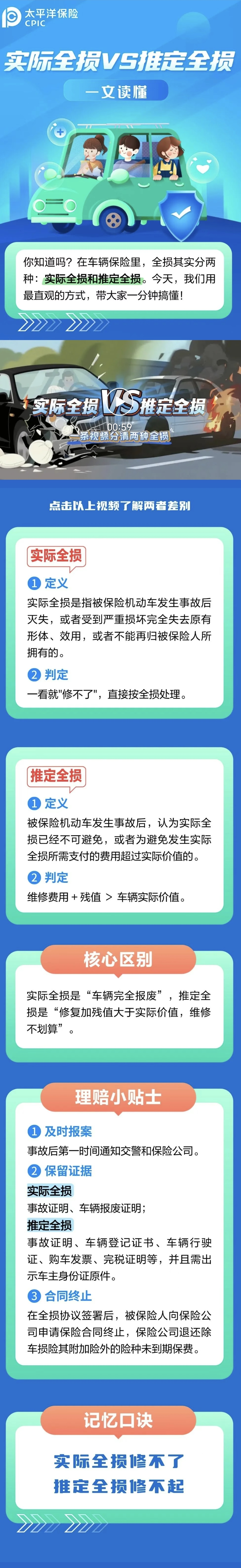36.實際全損VS推定全損，如何區(qū)分？